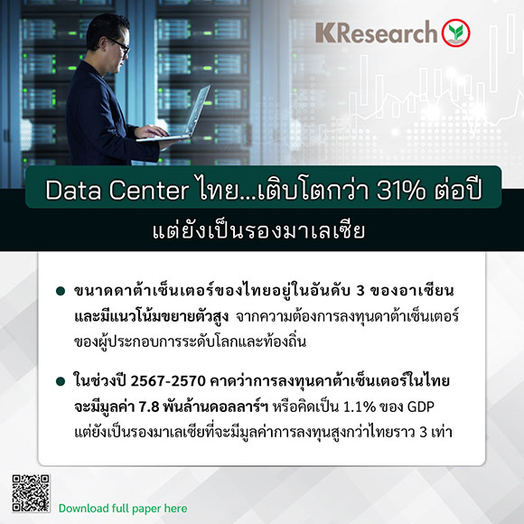 3177 KR DATA CENTER INVESTMENT