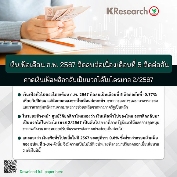 เงินเฟ้อเดือน ก.พ. 2567 ติดลบต่อเนื่องเดือนที่ 5 ติดต่อกัน คาดเงินเฟ้อพลิกกลับเป็นบวกได้ในไตรมาส 2/2567