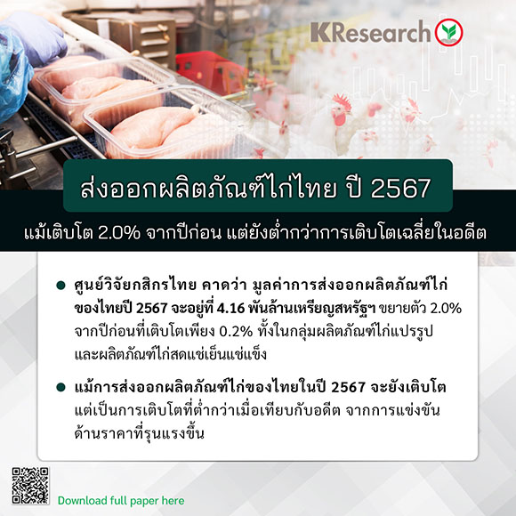 3182 KR CHICKEN EXPORT