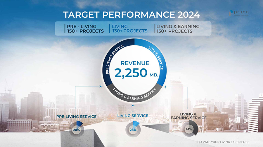 3187 PRI Target2024