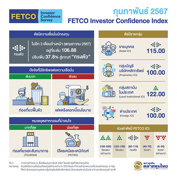 3290 FETCO feb24
