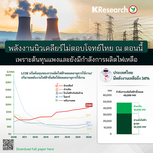 3304 KR NUCLEAR ENERGY