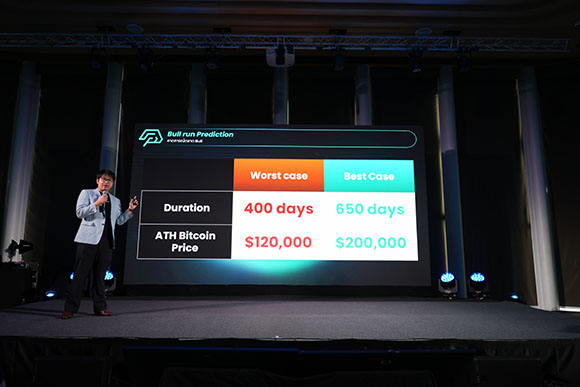 3326 Crytomind พีรพัฒน์