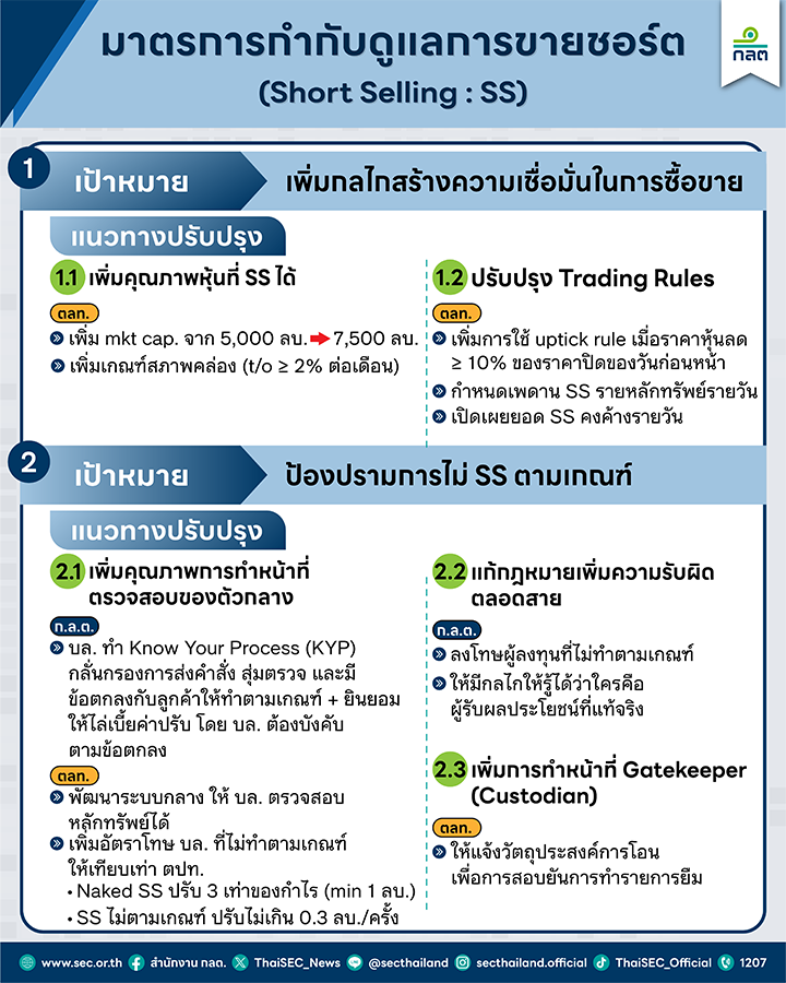 3422 SEC มาตรการกำกับดูแล01