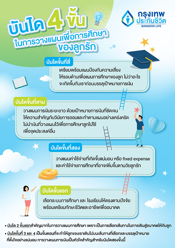 3649 BLA วางแผนการศึกษาลูกรัก info