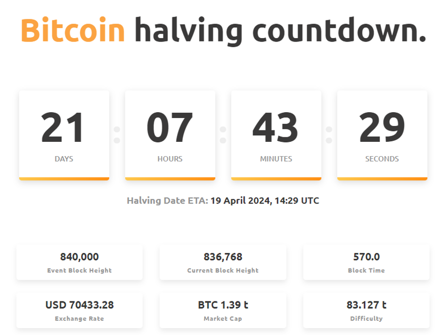 4031 นับถอยหลังBTC Halving