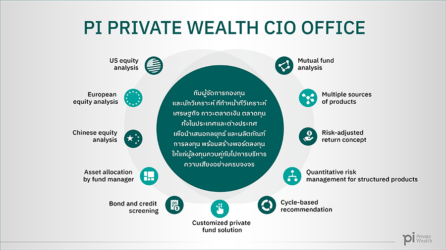 4042 Pi Private Wealth02