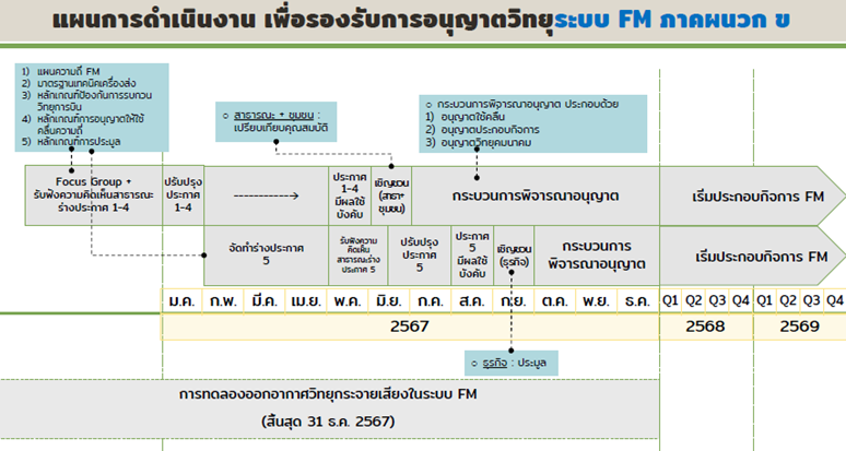 4262 NBTC