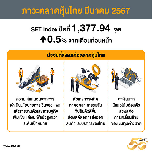 4328 SET info
