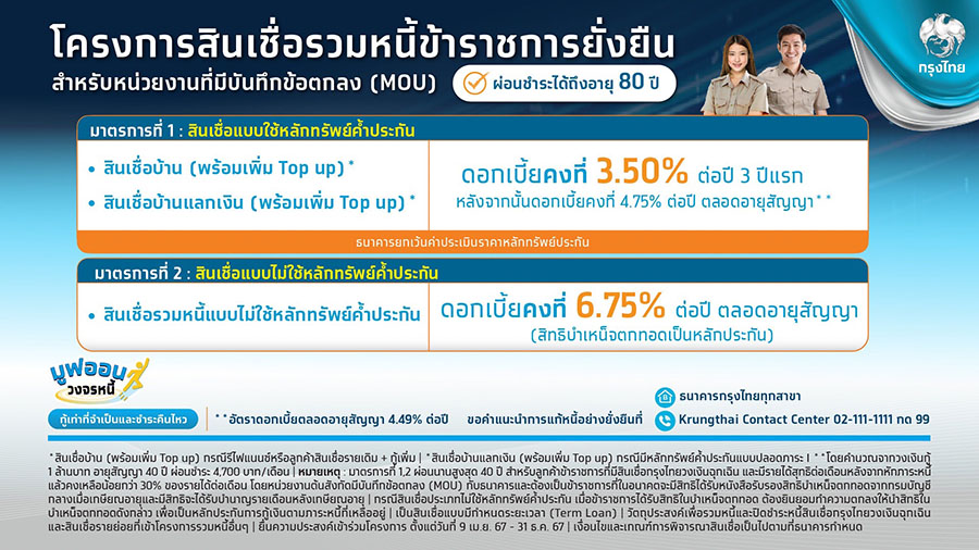 4341 KTB สินเชื่อรวมหนี้ข้าราชการ info