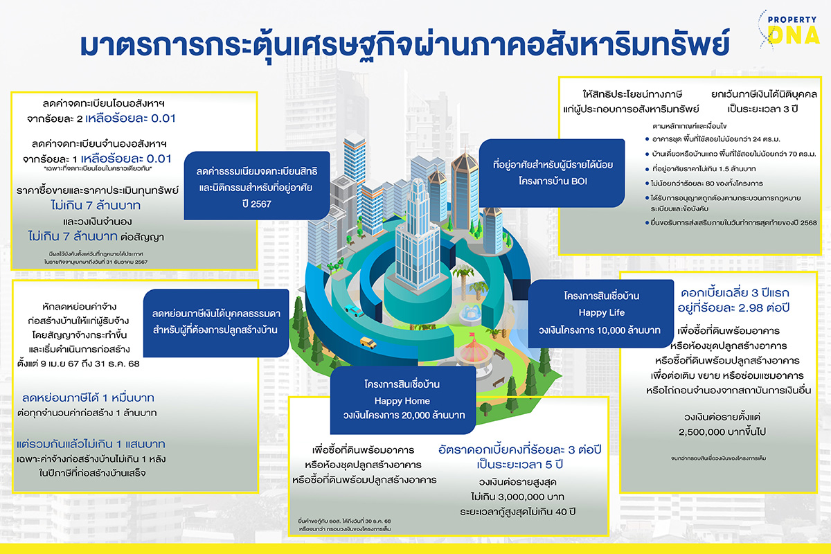 4391 PropertyDNA