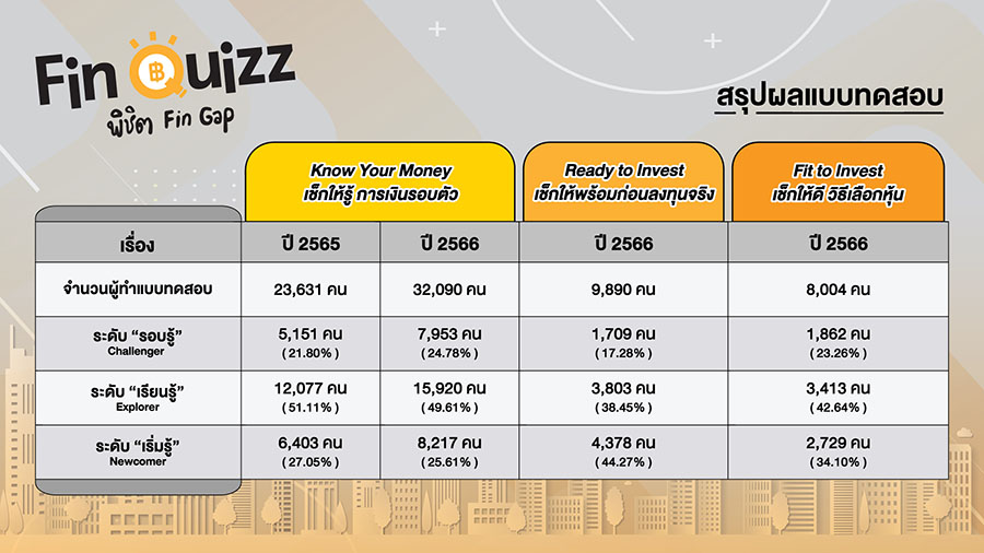 4432 SET FinQuizz01