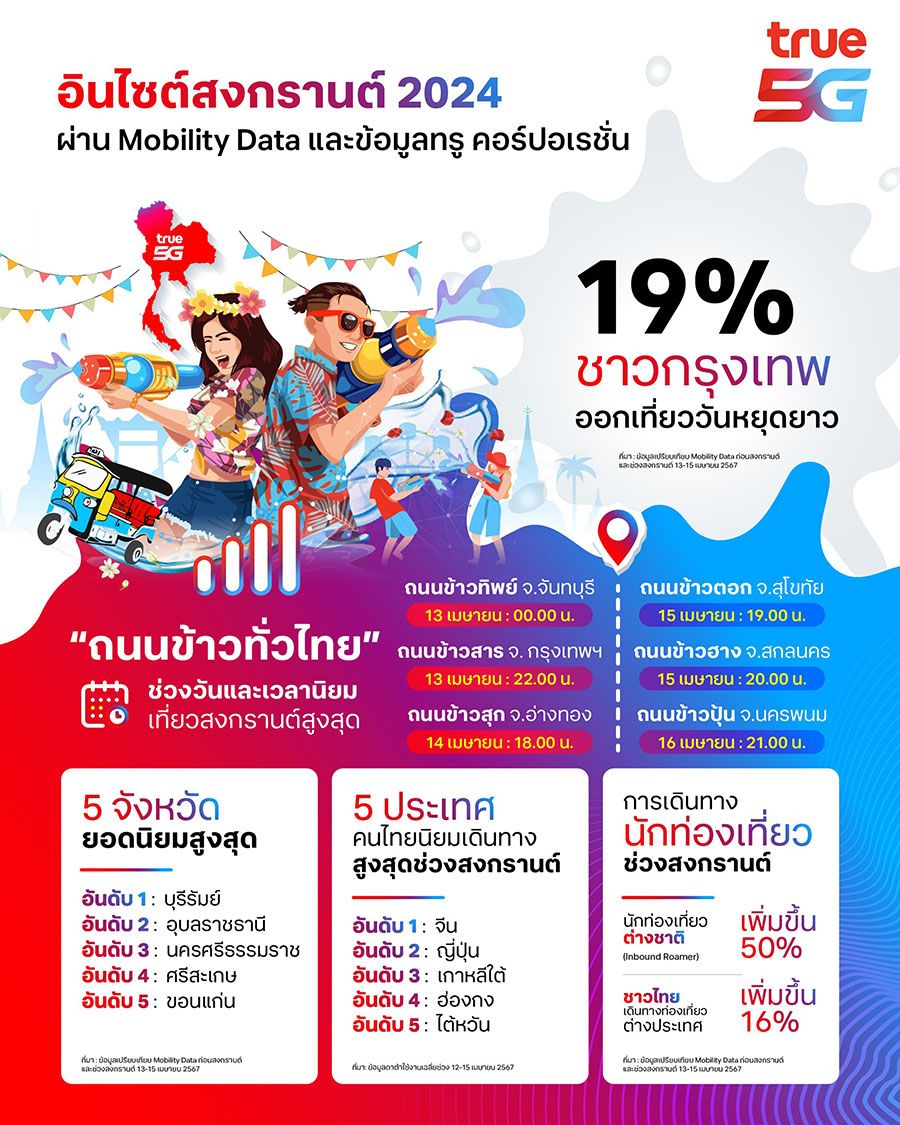 4567 TRUE Songkran2024