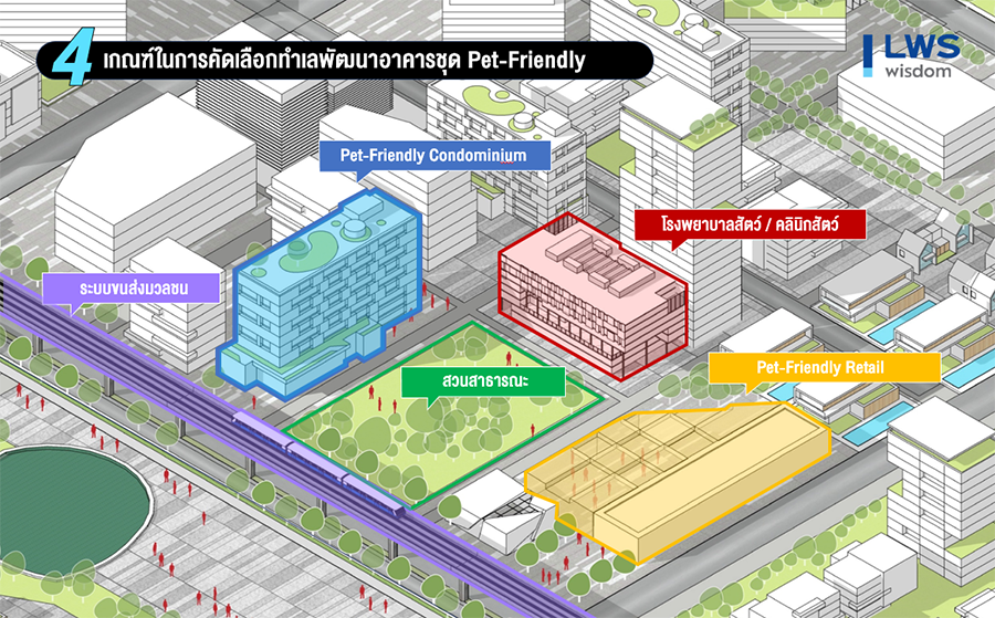 ‘แอล ดับเบิลยู เอส’ เปิด 5 ทำเลเหมาะในการพัฒนาคอนโดฯ เพื่อสัตว์เลี้ยง