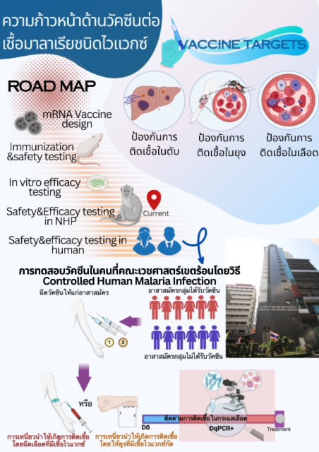 5208 Mahidol03