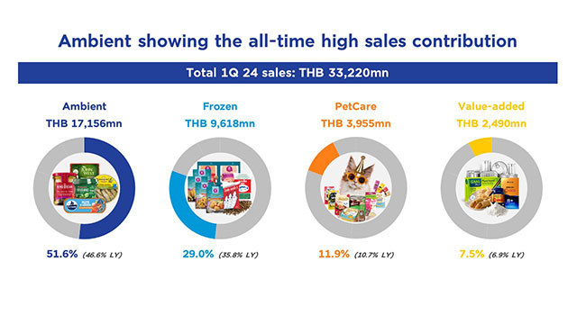 5210 TU 1Q24 Business Category