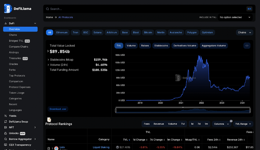 5558 DeFi Locked