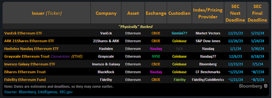 5558 ตารางการอนุมัติETF