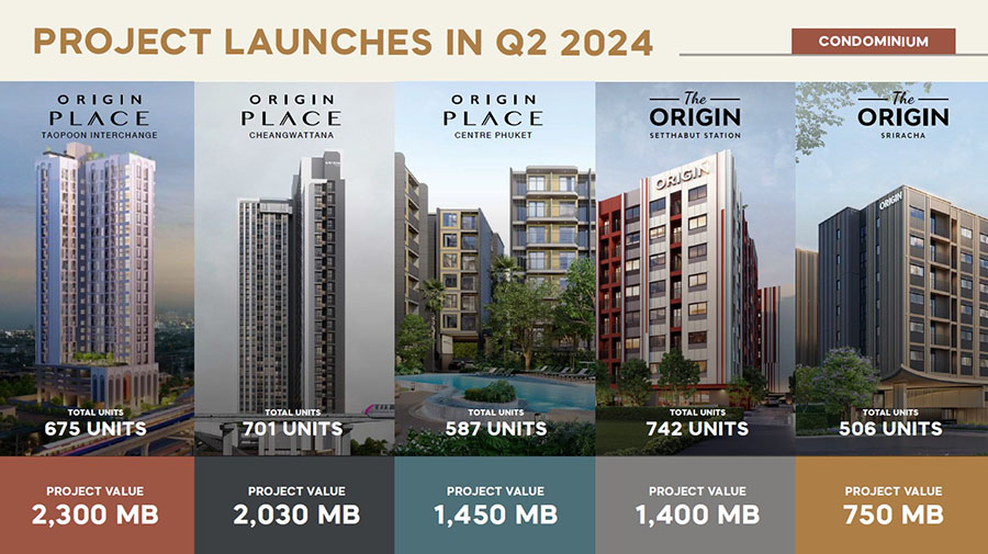 5589 ORI New Launch Condo