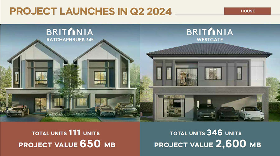 5589 ORI New Launch House