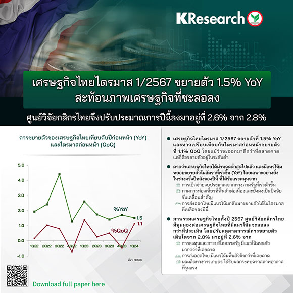 5744 KR THAI GDP1Q2024