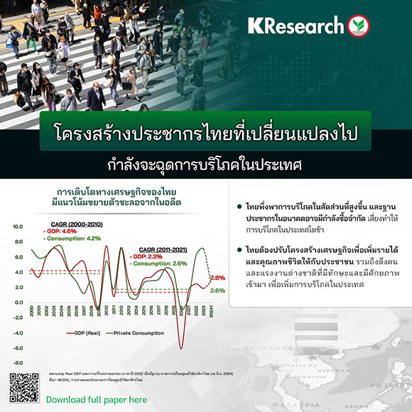 5745 KR THAI POPULATION