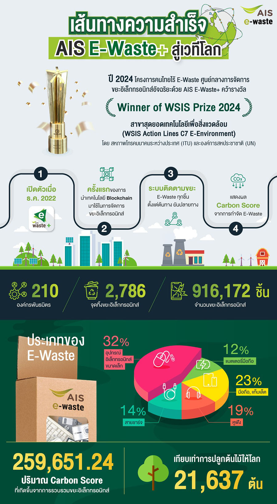 5977 AIS E Waste info