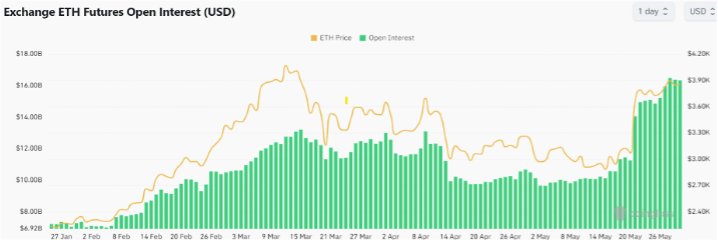 6081 ETH Future