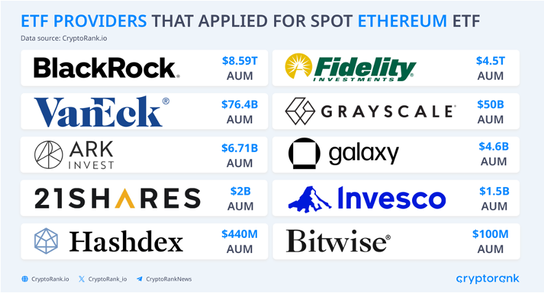 6081 รายชื่อผู้ให้บริการETF