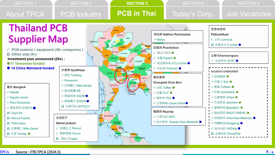 6221 NXPO Online Job Matching03