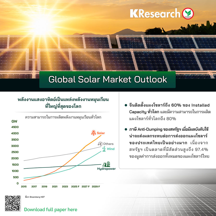 6342 KR SOLAR MARKET