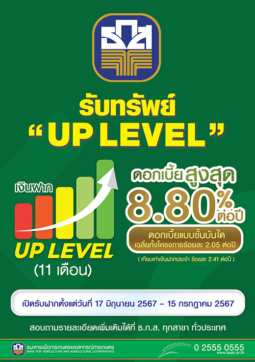 ธ.ก.ส. จัด ‘เงินฝาก UP LEVEL’ ฝาก 11 เดือน รับดอกเบี้ยขั้นบันได สูงสุด 8.80% ต่อปี