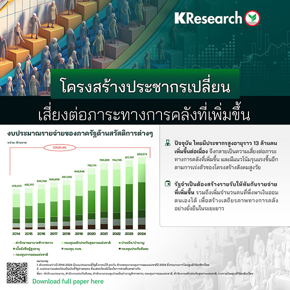 6407 KR Population vs Financial Risk