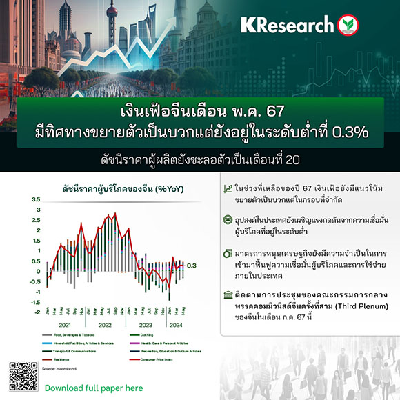 6431 KR China Inflation May2024