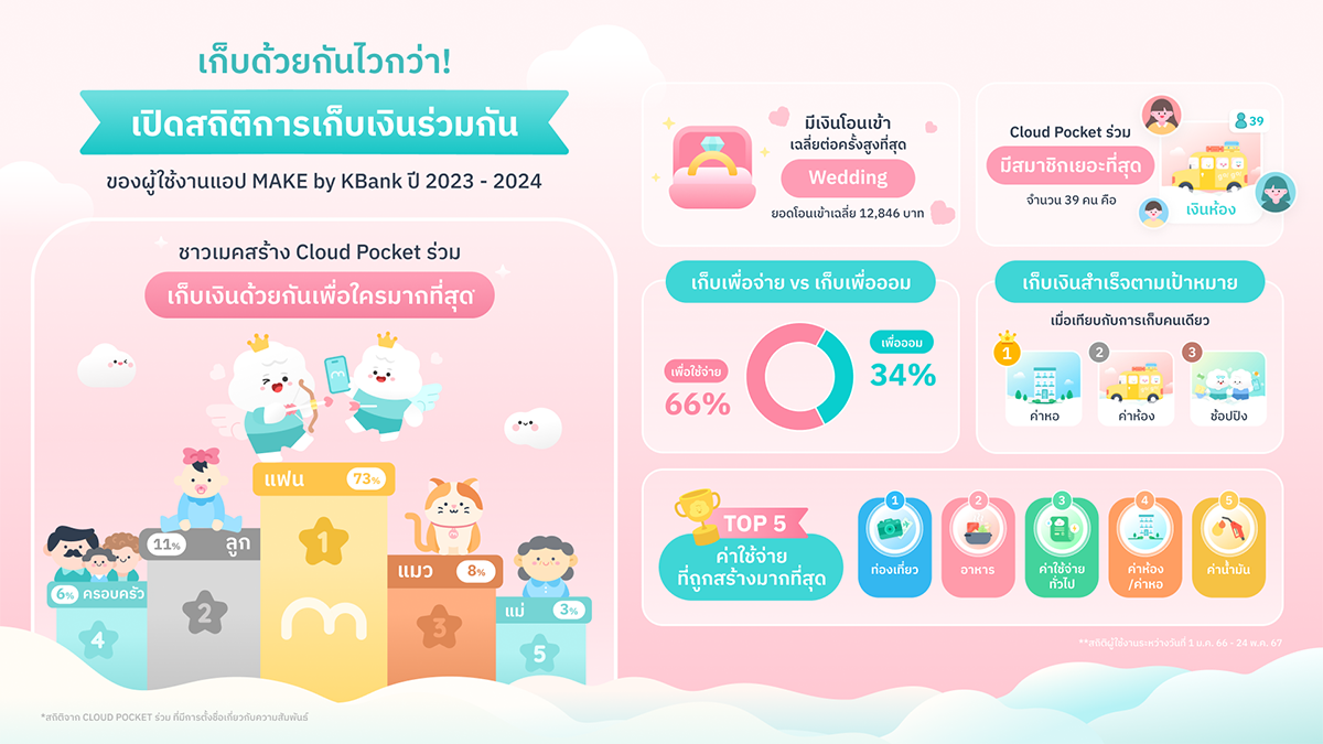 6440 KBank MAKE