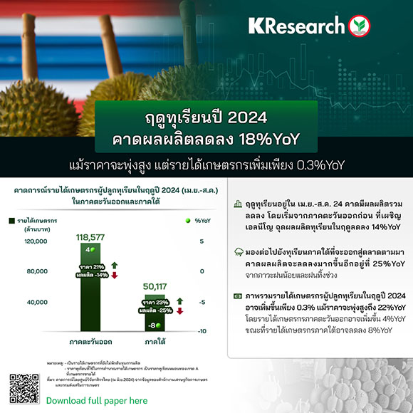 6461 KR DURIAN 2024