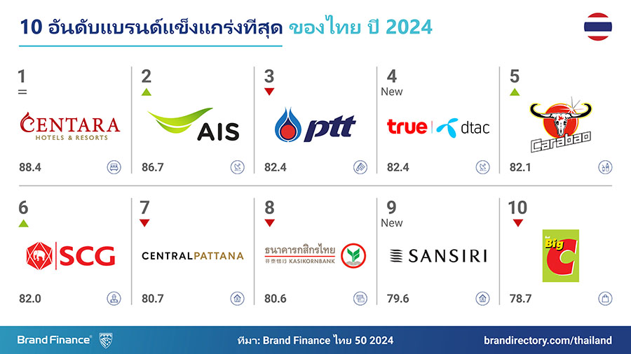 6534 Brand Finance 1