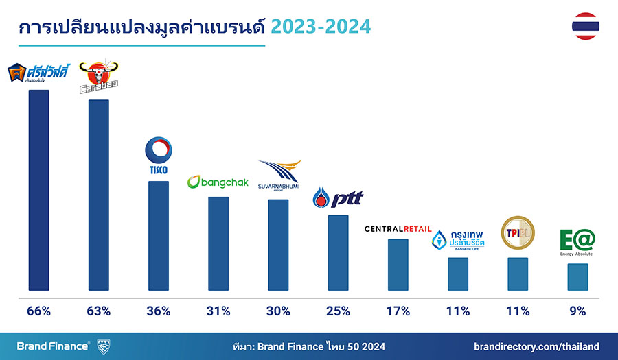 6534 Brand Finance 3