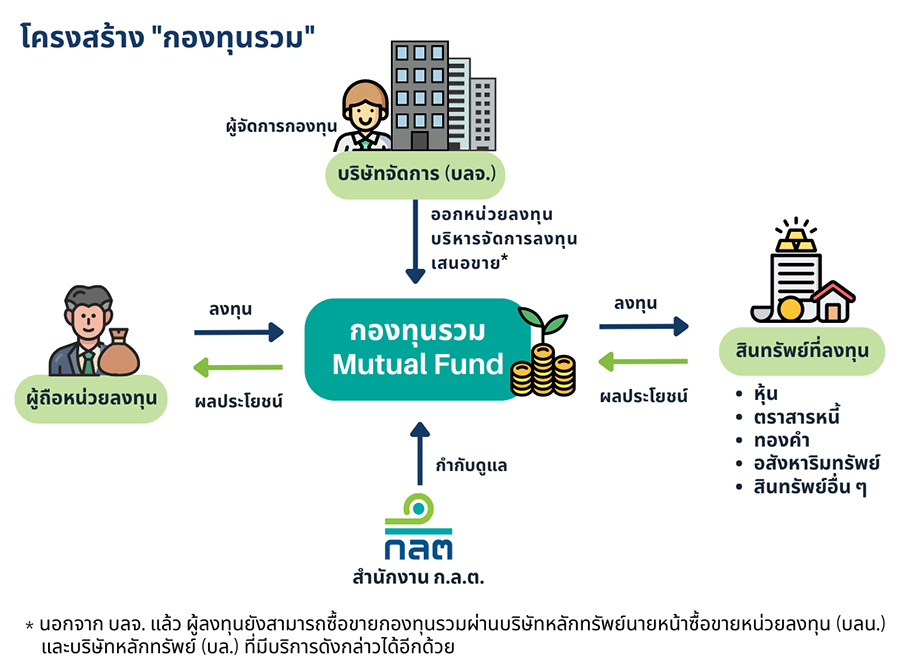 6631 SEC โครงสร้างกองทุนรวม