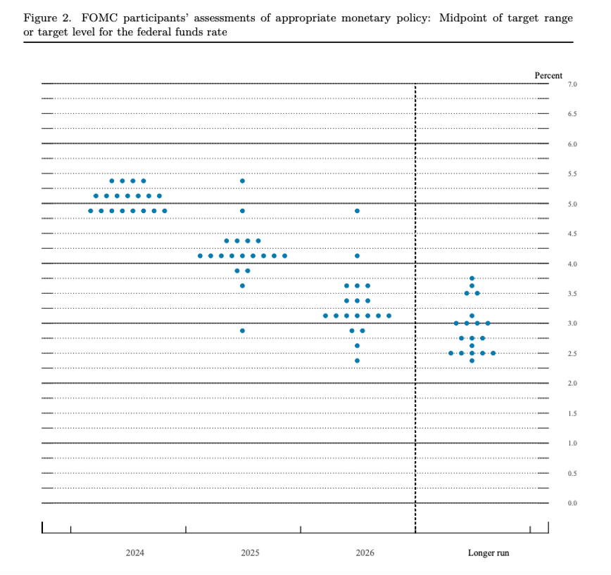 6727 ภาพรวมตลาดครึ่งปีหลัง