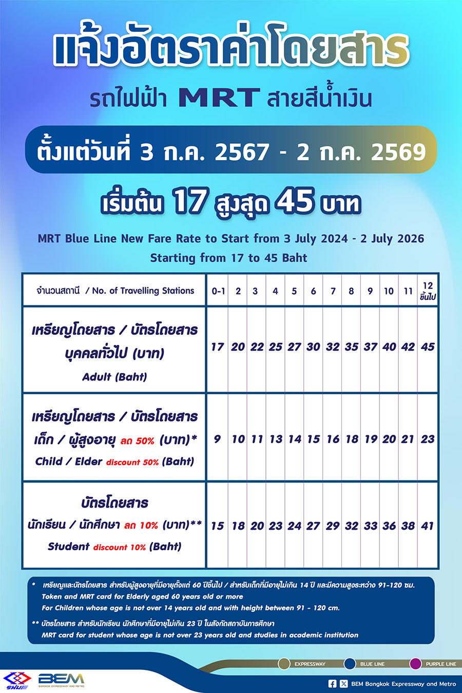 BEM แจ้งอัตราค่าโดยสารใหม่ของรถไฟฟ้าสายสีน้ำเงิน