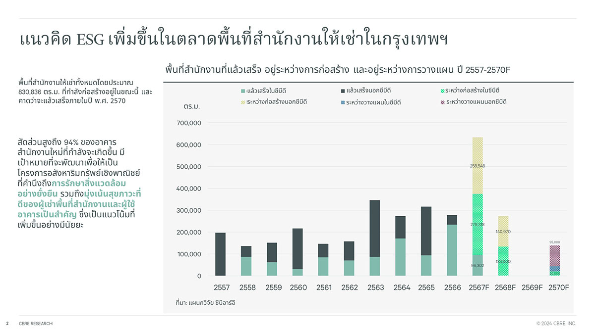 7072 CBRE graph