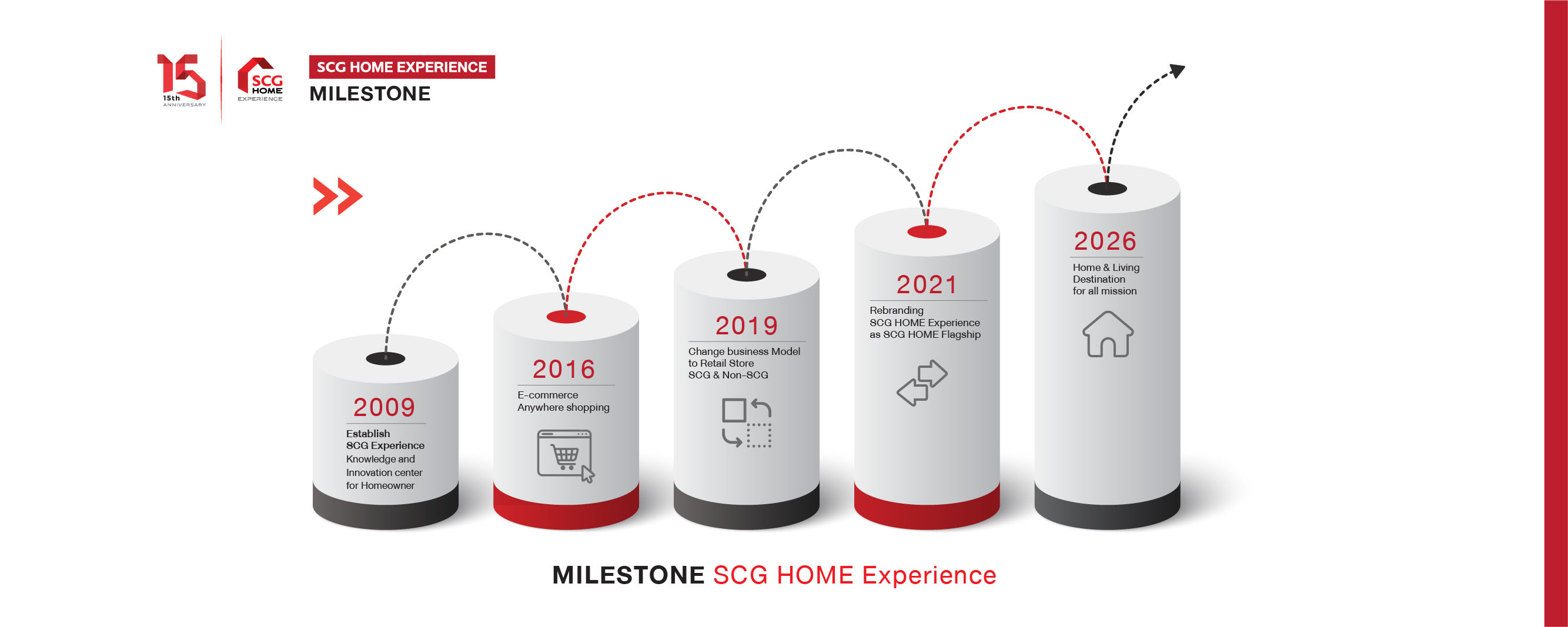 7125 SCG Home Milestone