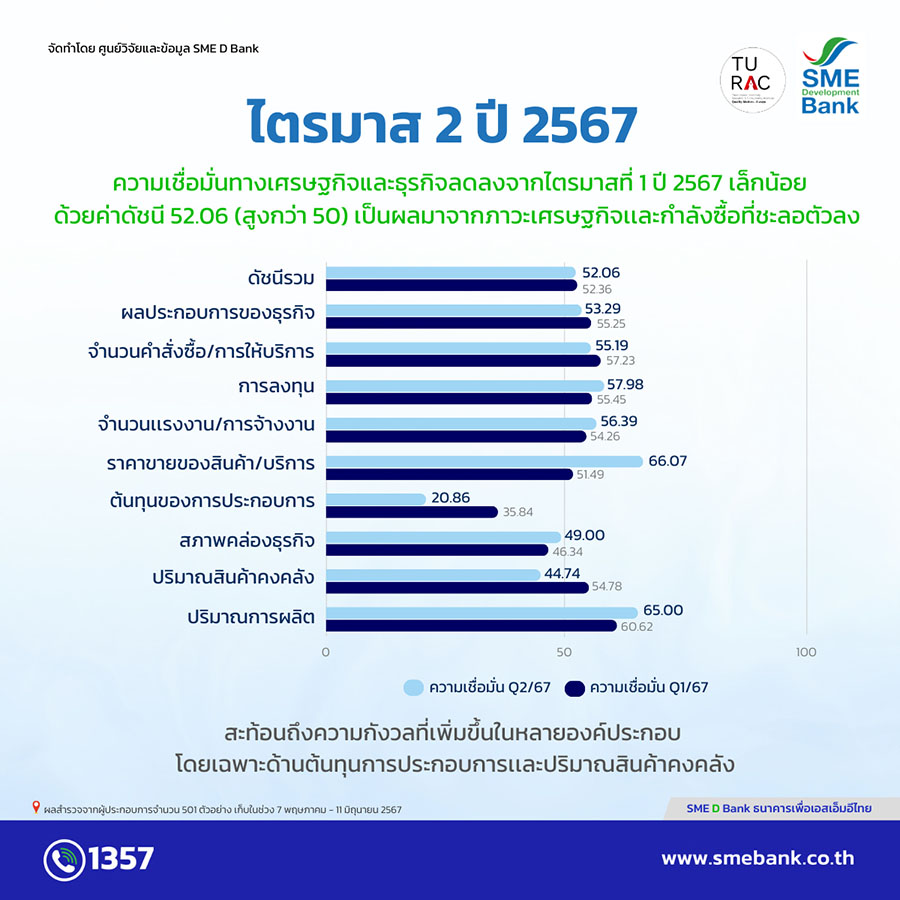 7142 SMEDB info 2