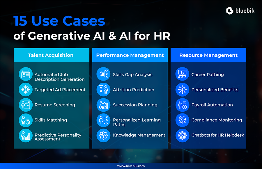 7742 BBIK 15 Use Cases