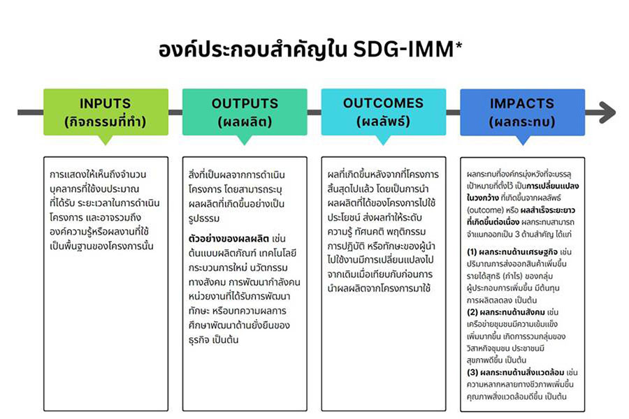 7833 SEC SDG IMM