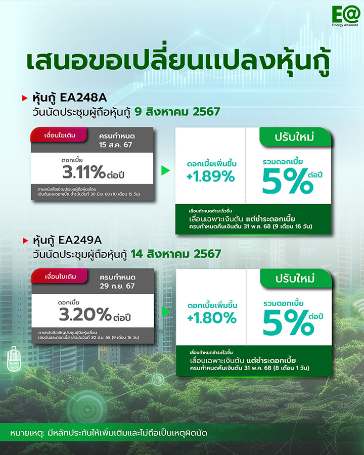 8276 EA เสนอขอเปลี่ยนเเปลงหุ้นกู้