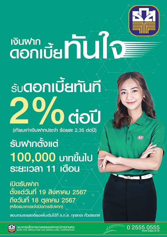 มาแล้ว ธ.ก.ส. เปิด ‘เงินฝากดอกเบี้ยทันใจ’ รับดอกเบี้ยล่วงหน้าทันที 2% ต่อปี