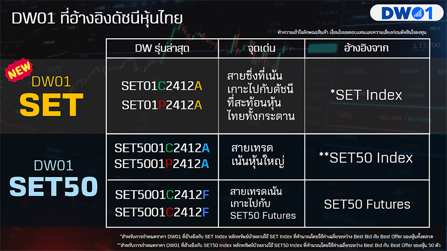 8649 ตารางDWที่อ้างอิงดัชนีหุ้นไทย