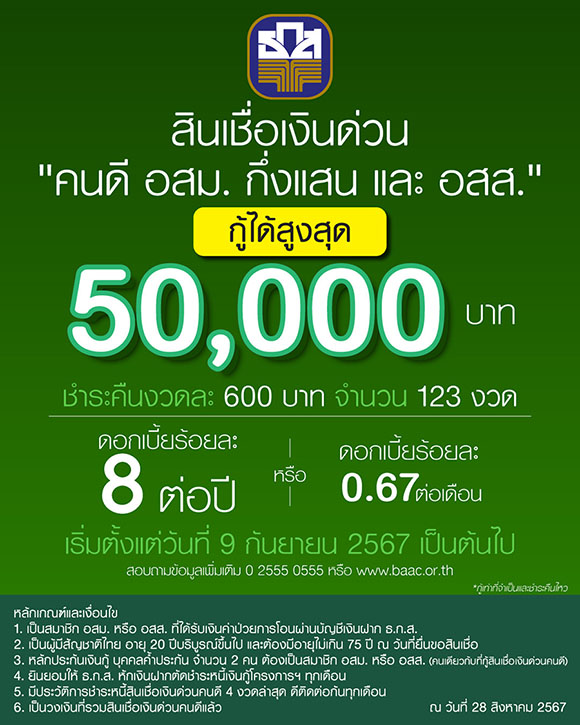 9 เดือน 9 นี้ เตรียมเฮ! ธ.ก.ส. เพิ่มวงเงินสินเชื่อเงินด่วนคนดีแก่ อสม. และ อสส. ที่มีวินัยการชำระหนี้ วงเงินกู้สูงสุด 50,000 บาทต่อราย